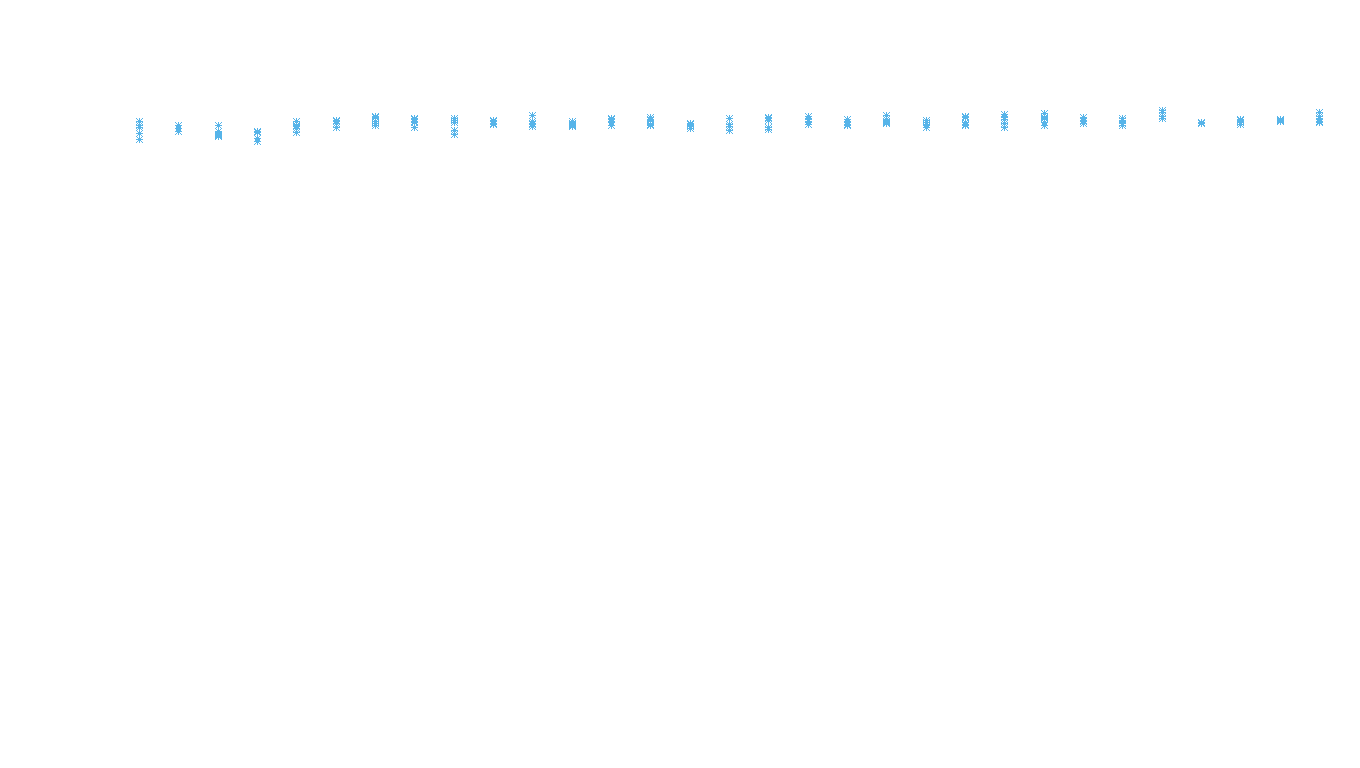 TCP6 openbsd-openbsd-stack-tcp6bench-parallel sender