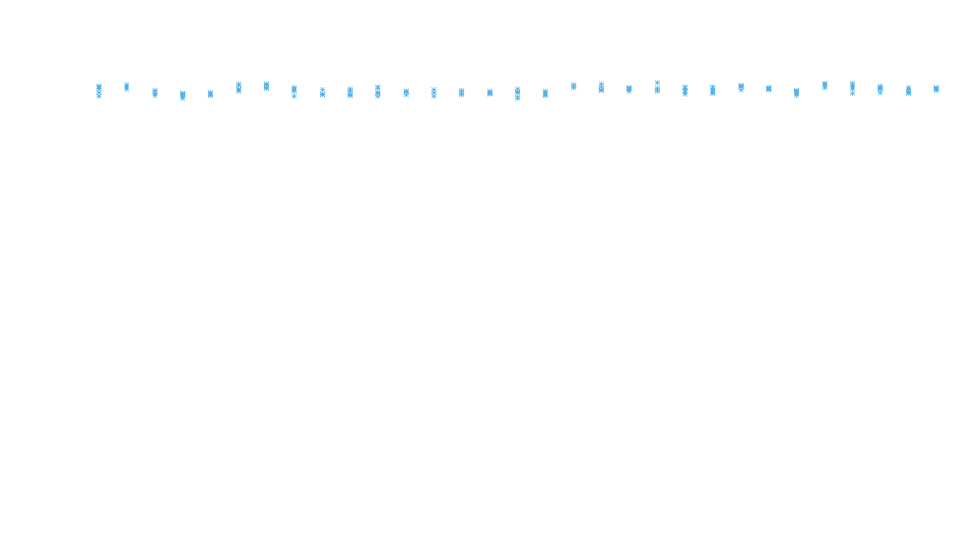 TCP openbsd-openbsd-stack-tcpbench-parallel sender