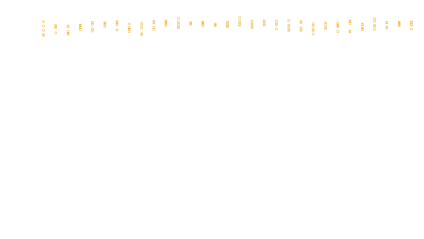 UDP6 openbsd-openbsd-stack-udp6bench-long-recv send