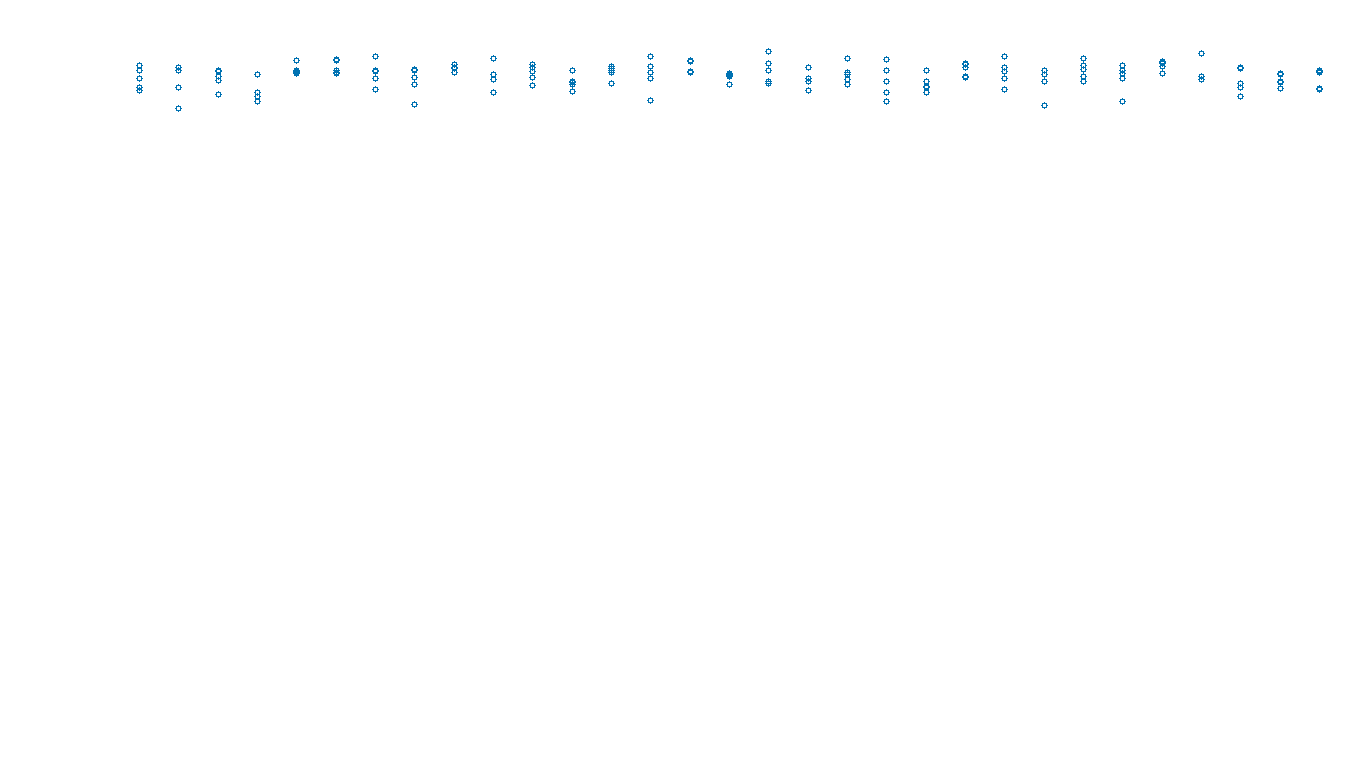 UDP6 openbsd-openbsd-stack-udp6bench-long-send send