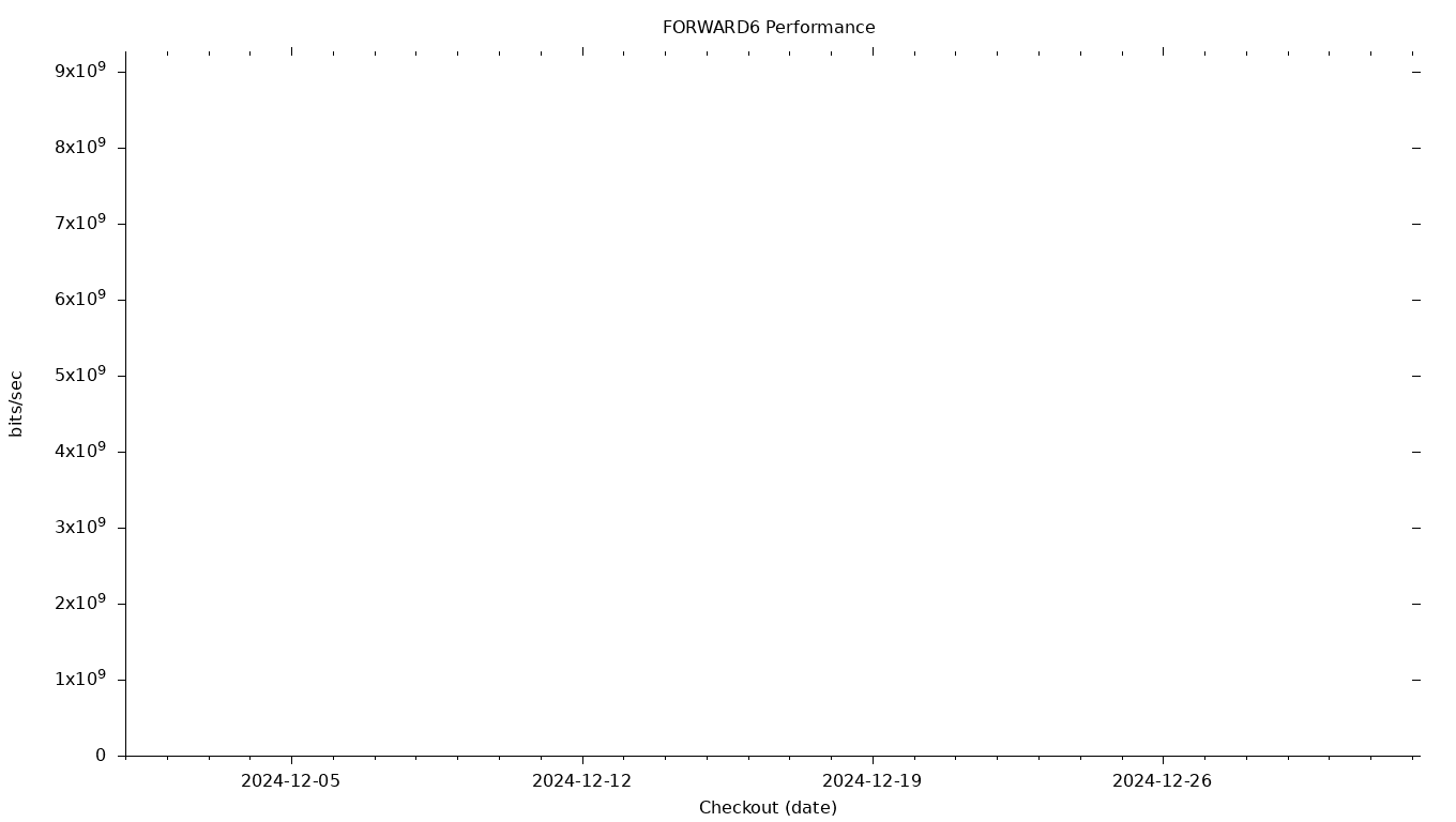 FORWARD6 Grid