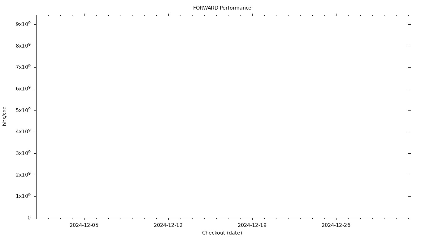 FORWARD Grid