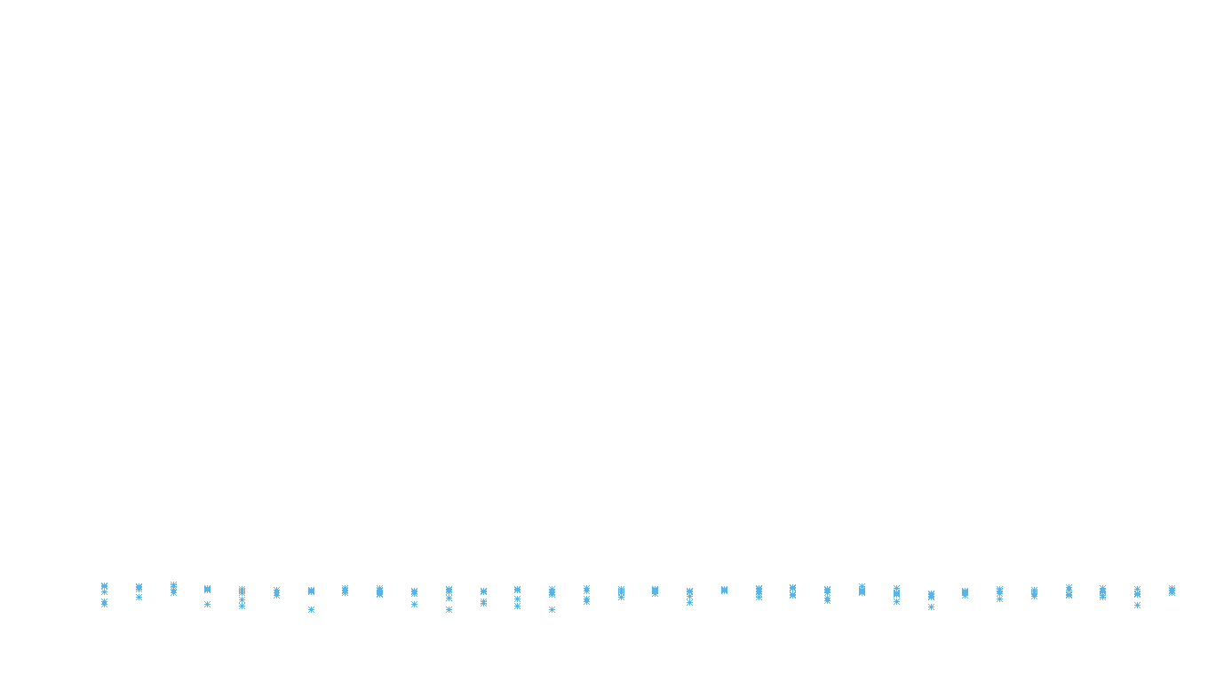 FRAG linux-openbsd-linux-empty-udp recv