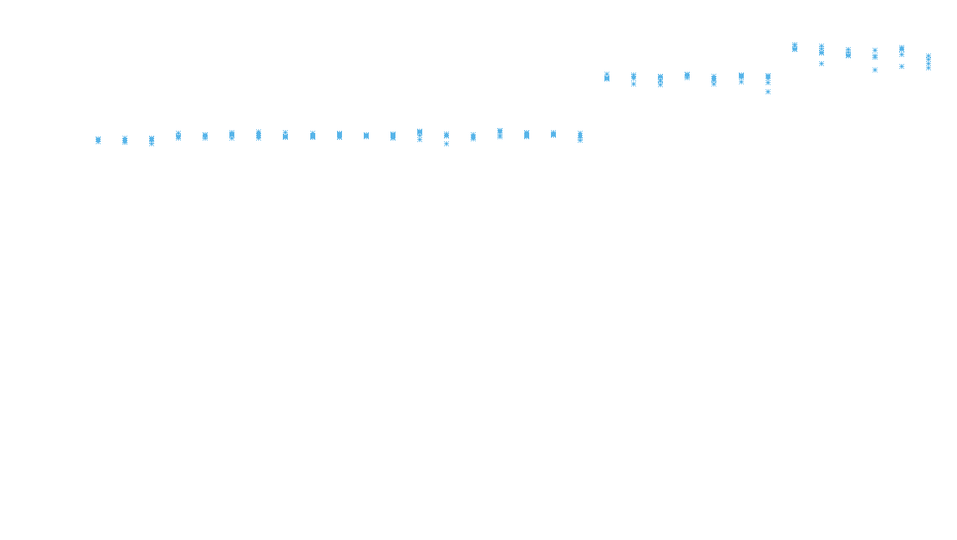 TCP openbsd-openbsd-stack-tcpbench-parallel sender