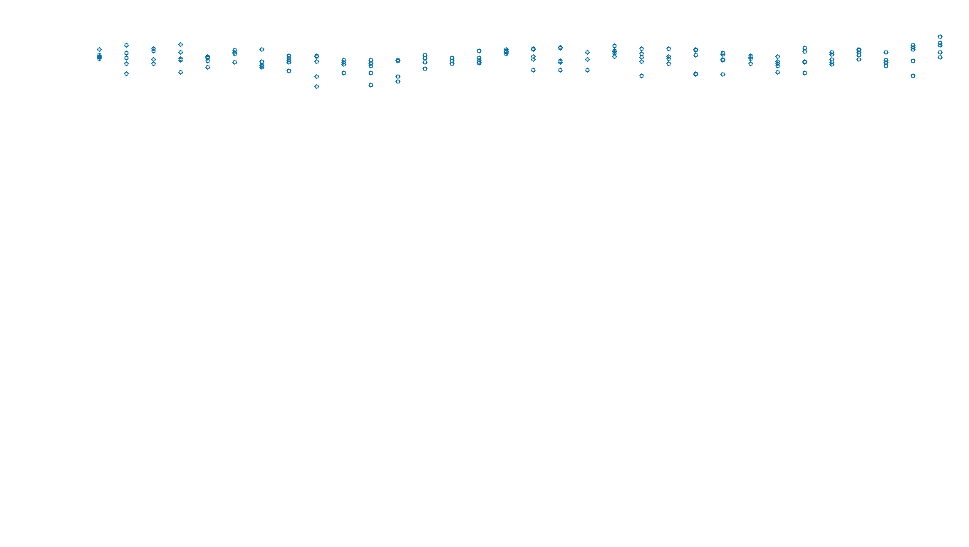 UDP6 openbsd-openbsd-stack-udp6bench-long-send send