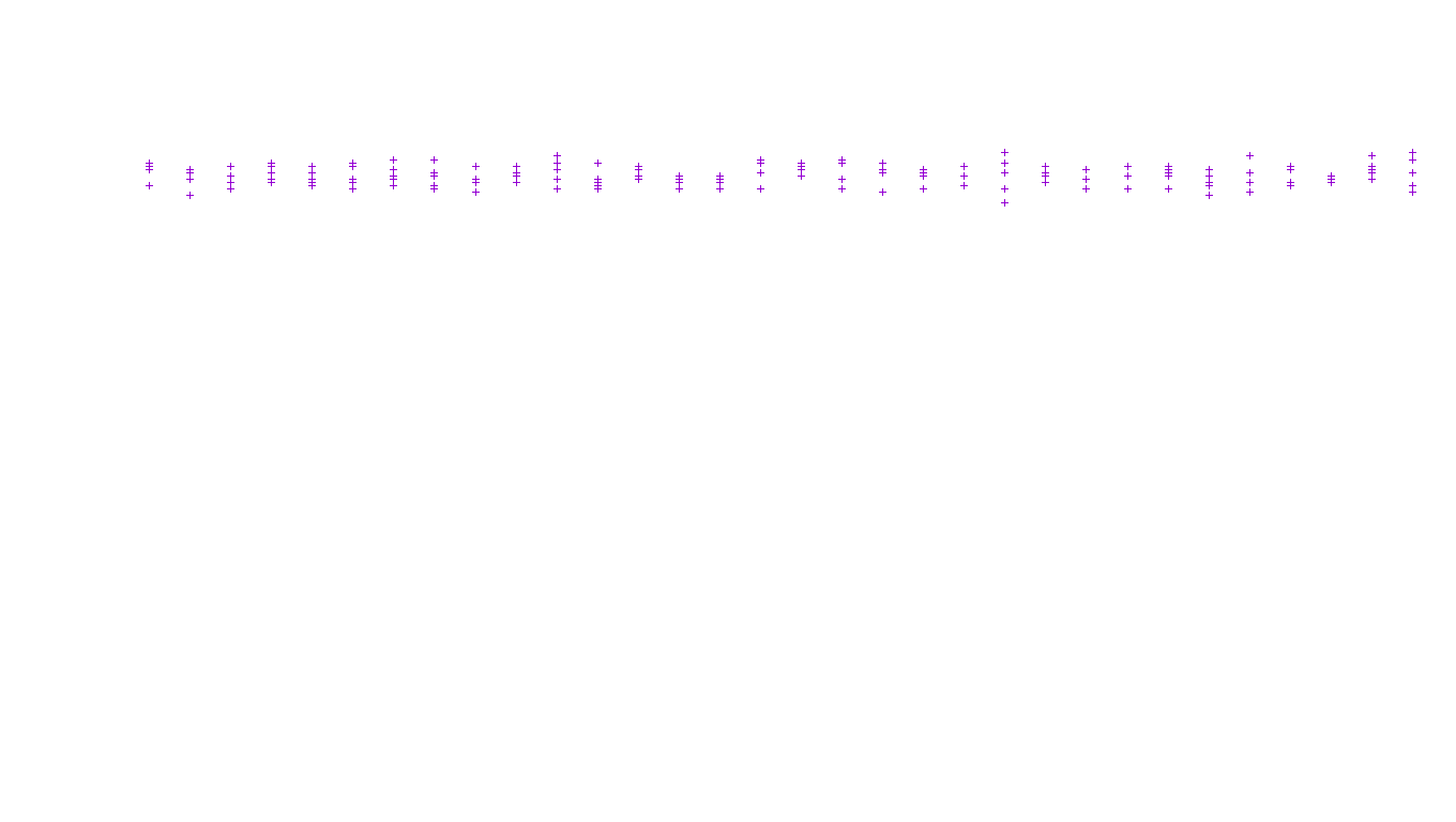 UDP openbsd-openbsd-stack-udp-ip3fwd receiver