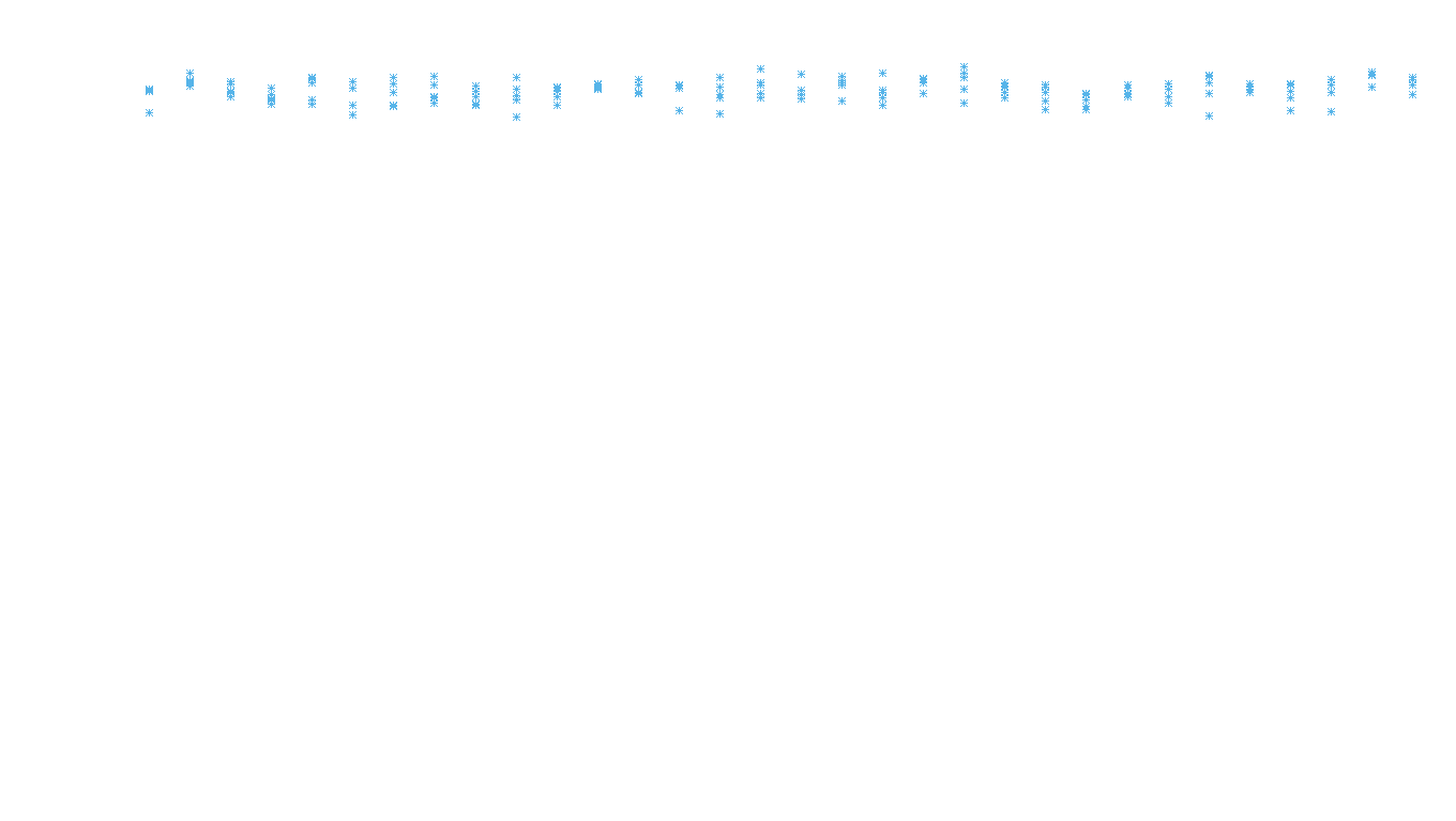 UDP openbsd-openbsd-stack-udpbench-long-recv recv