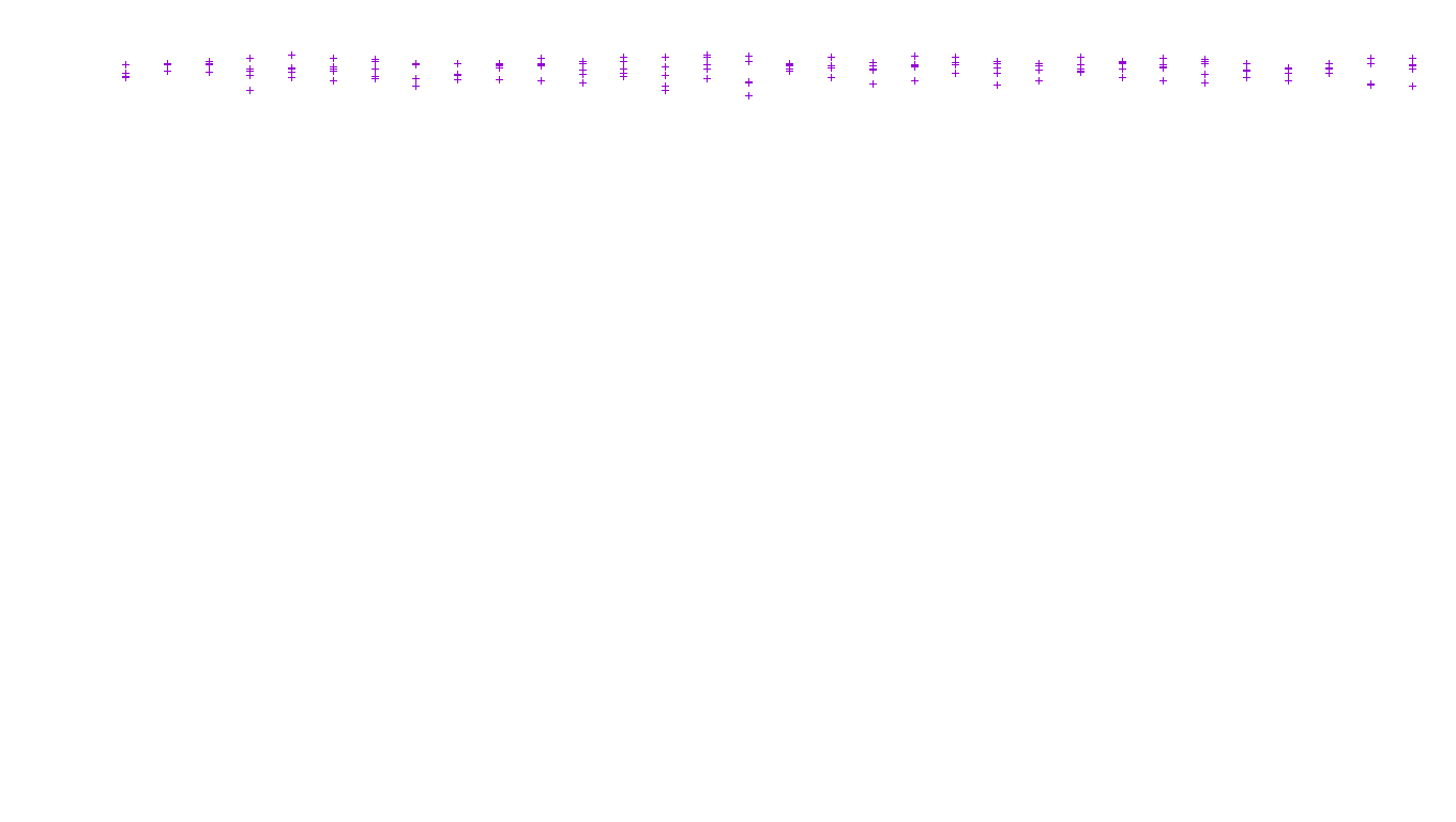 FORWARD linux-openbsd-linux-forward-tcp-ip3fwd receiver