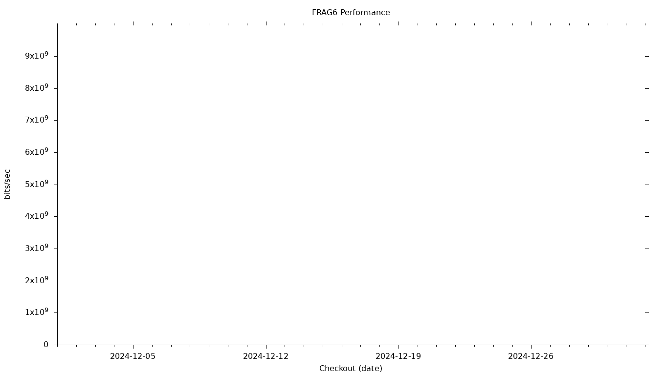 FRAG6 Grid