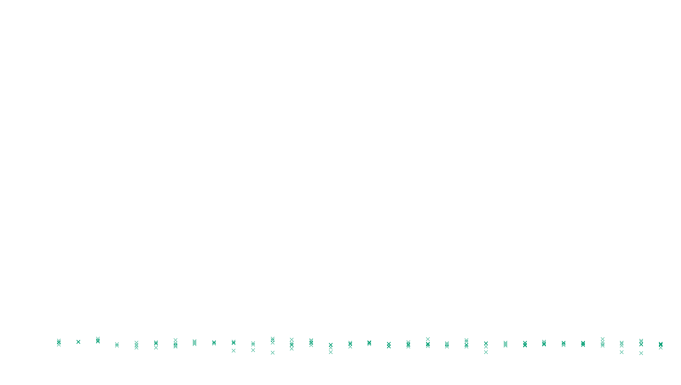 SPLICE6 linux-openbsd-linux-splice-empty-udp6 recv