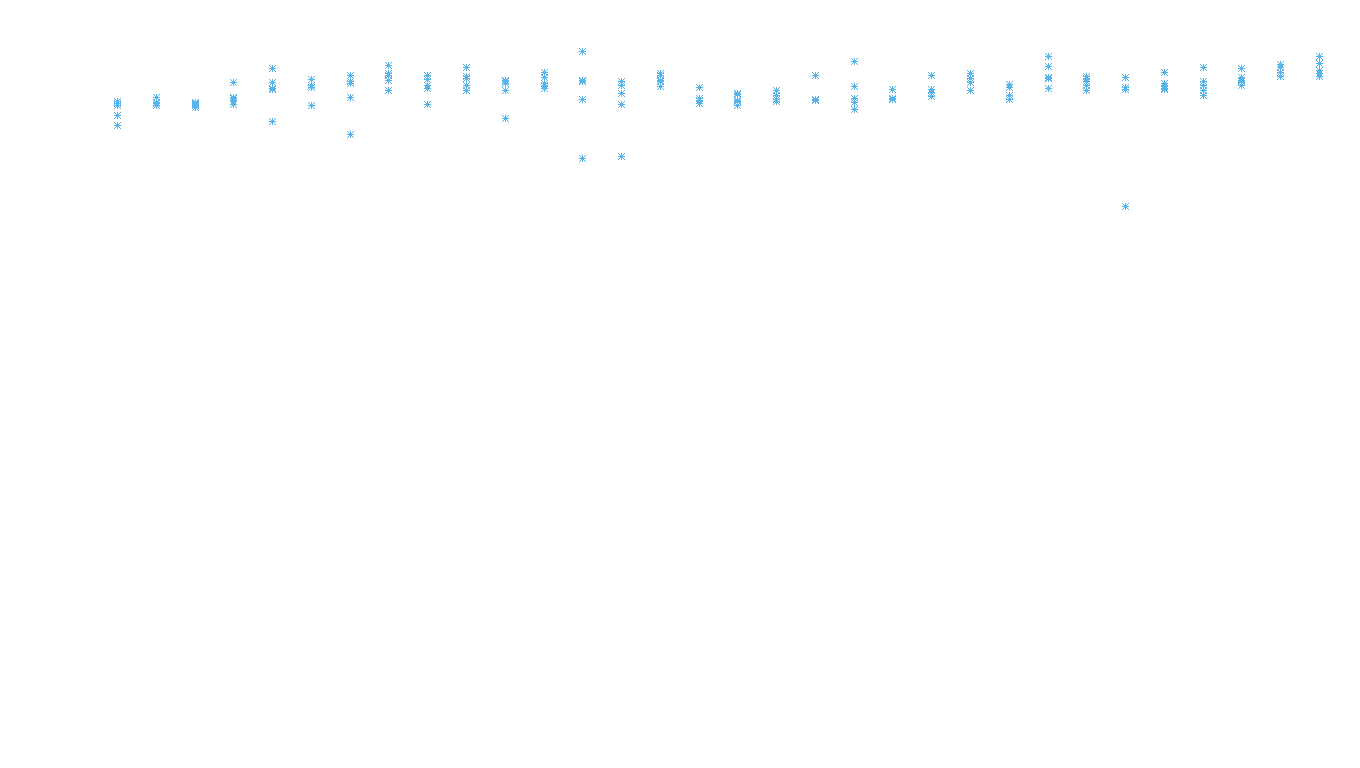 SPLICE6 linux-openbsd-linux-splice-full-udp6 recv