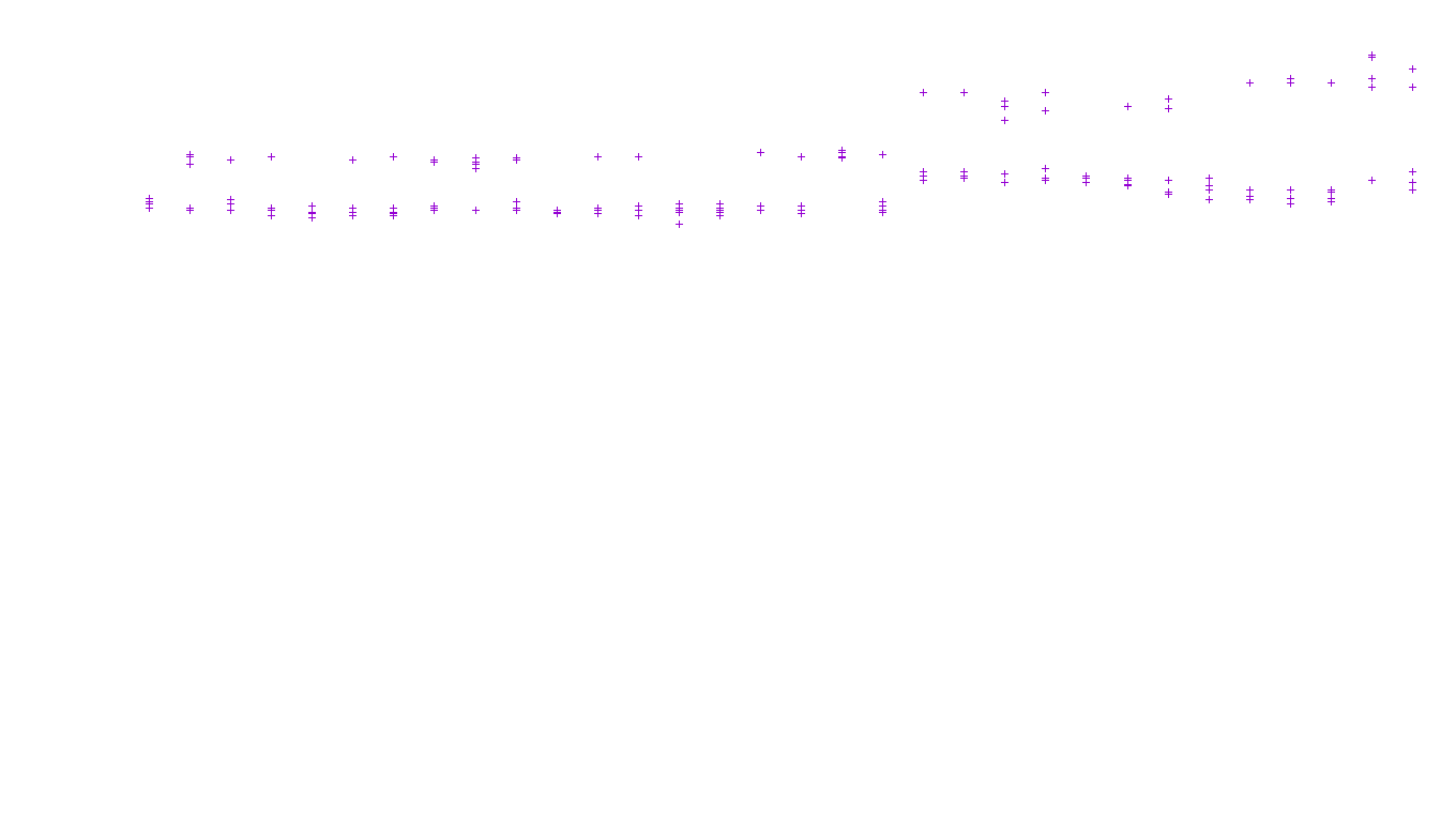 TCP6 openbsd-openbsd-stack-tcp6-ip3fwd receiver