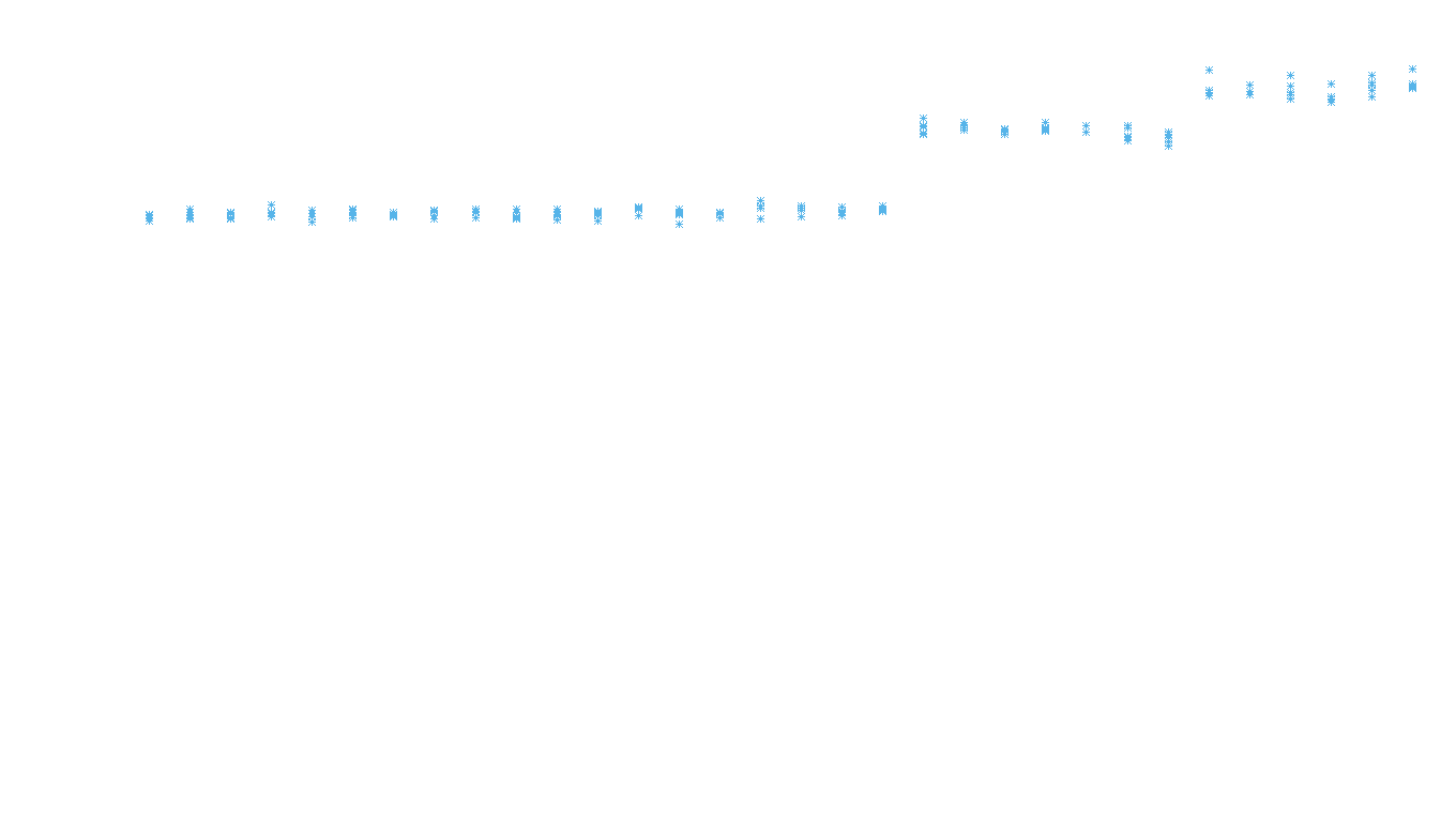 TCP6 openbsd-openbsd-stack-tcp6bench-parallel sender