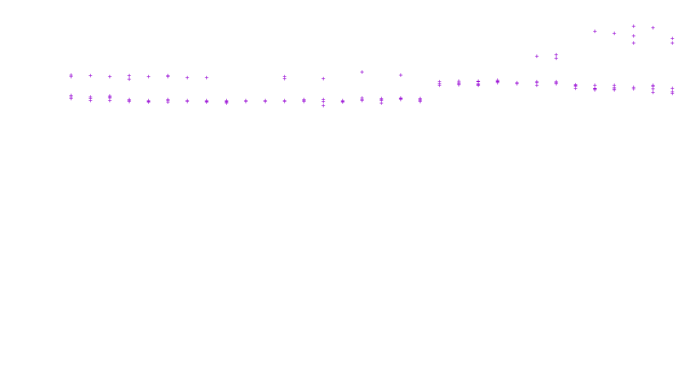 TCP openbsd-openbsd-stack-tcp-ip3fwd receiver