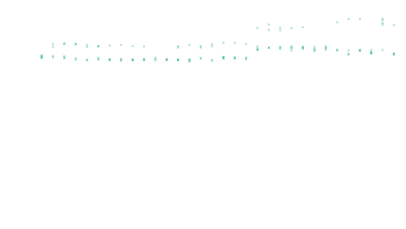 TCP openbsd-openbsd-stack-tcp-ip3rev receiver