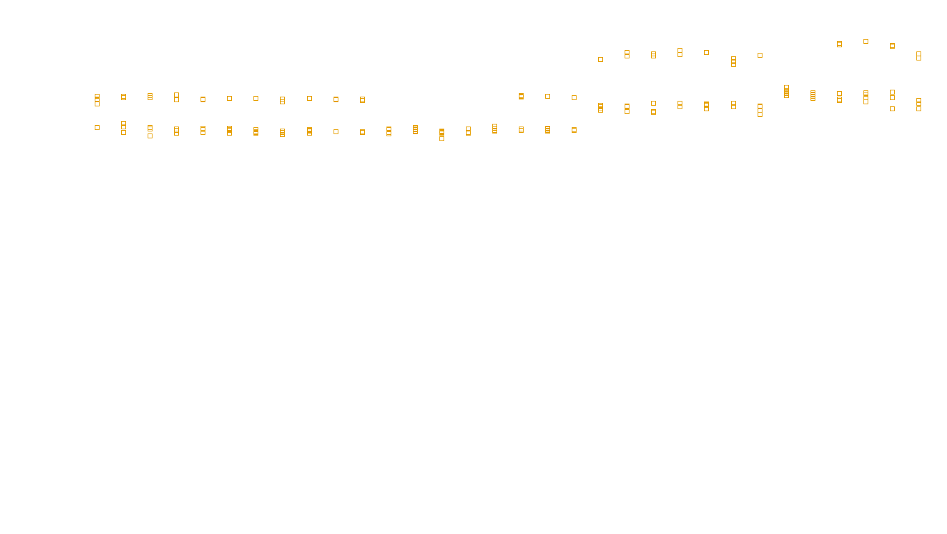 TCP openbsd-openbsd-stack-tcpbench-single sender