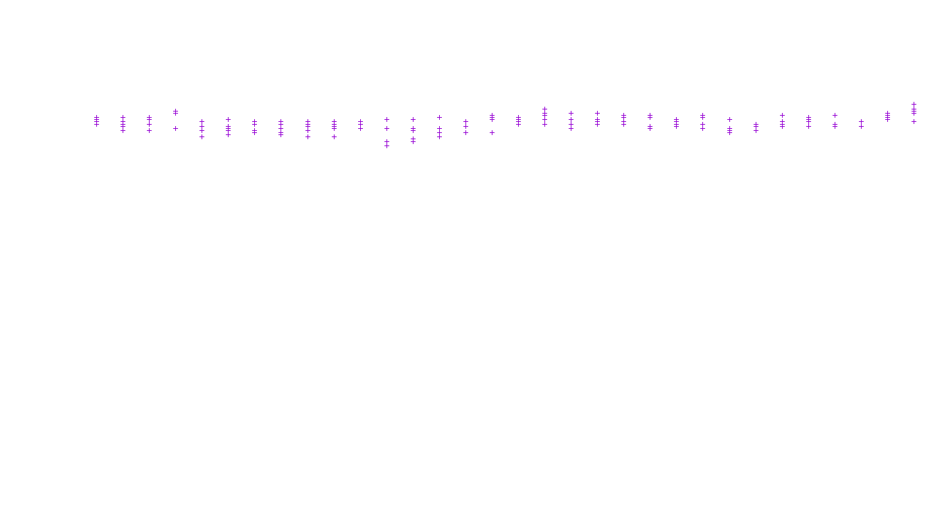 UDP6 openbsd-openbsd-stack-udp6-ip3fwd receiver