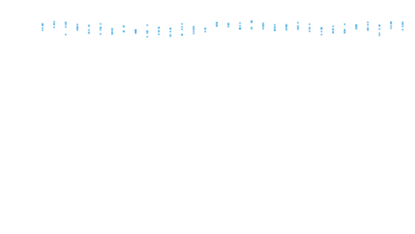 UDP6 openbsd-openbsd-stack-udp6bench-long-recv recv