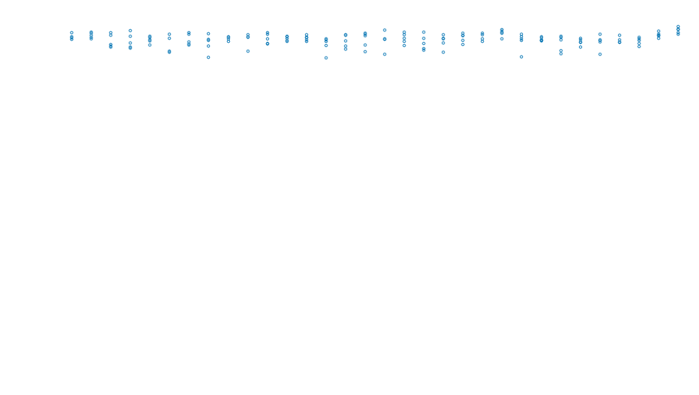 UDP openbsd-openbsd-stack-udpbench-long-send send