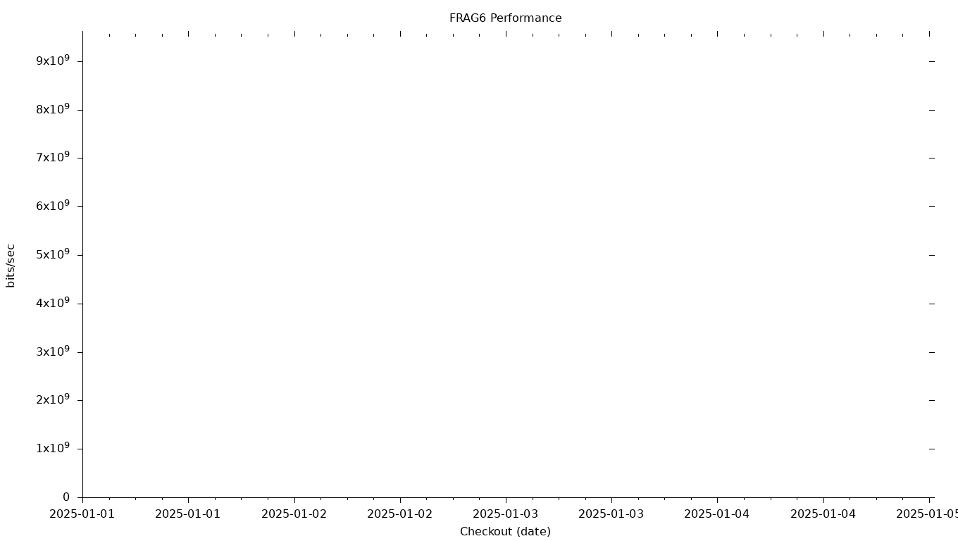 FRAG6 Grid