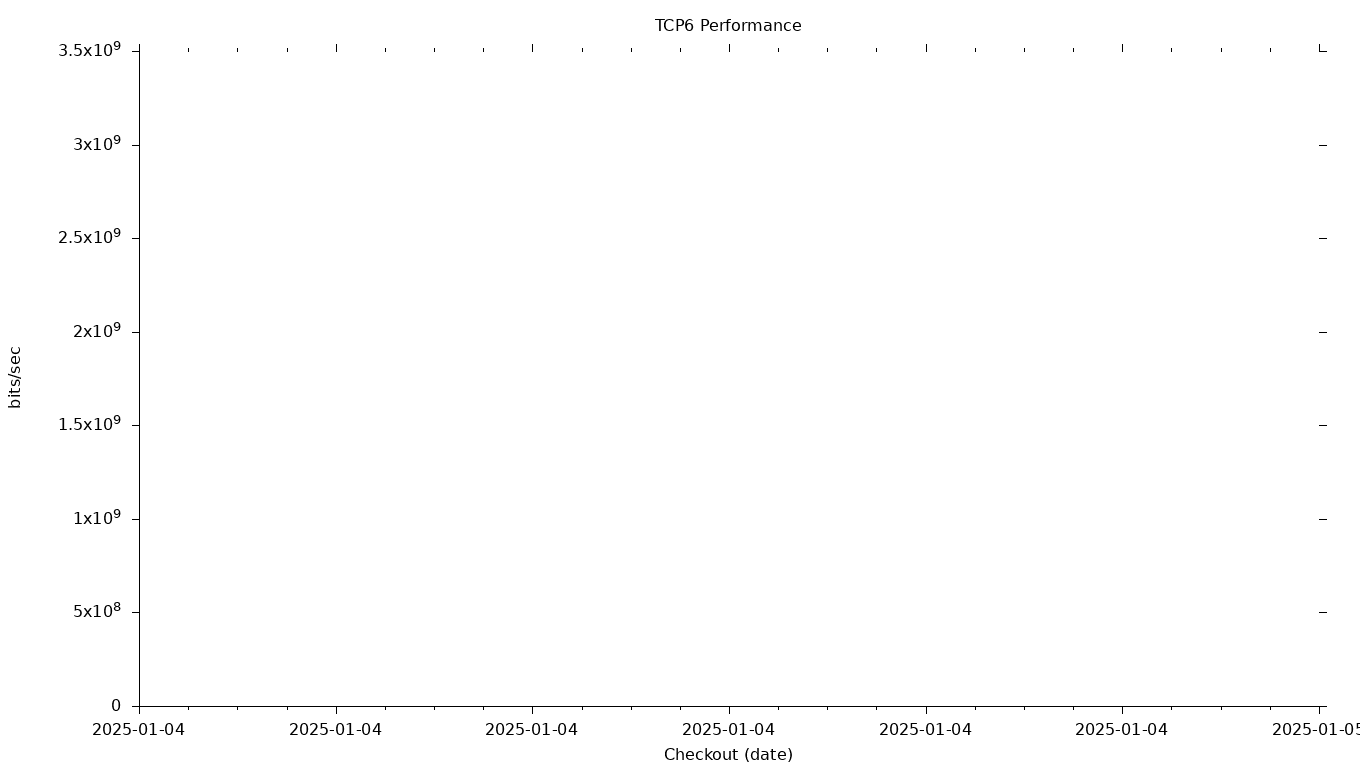 TCP6 Grid