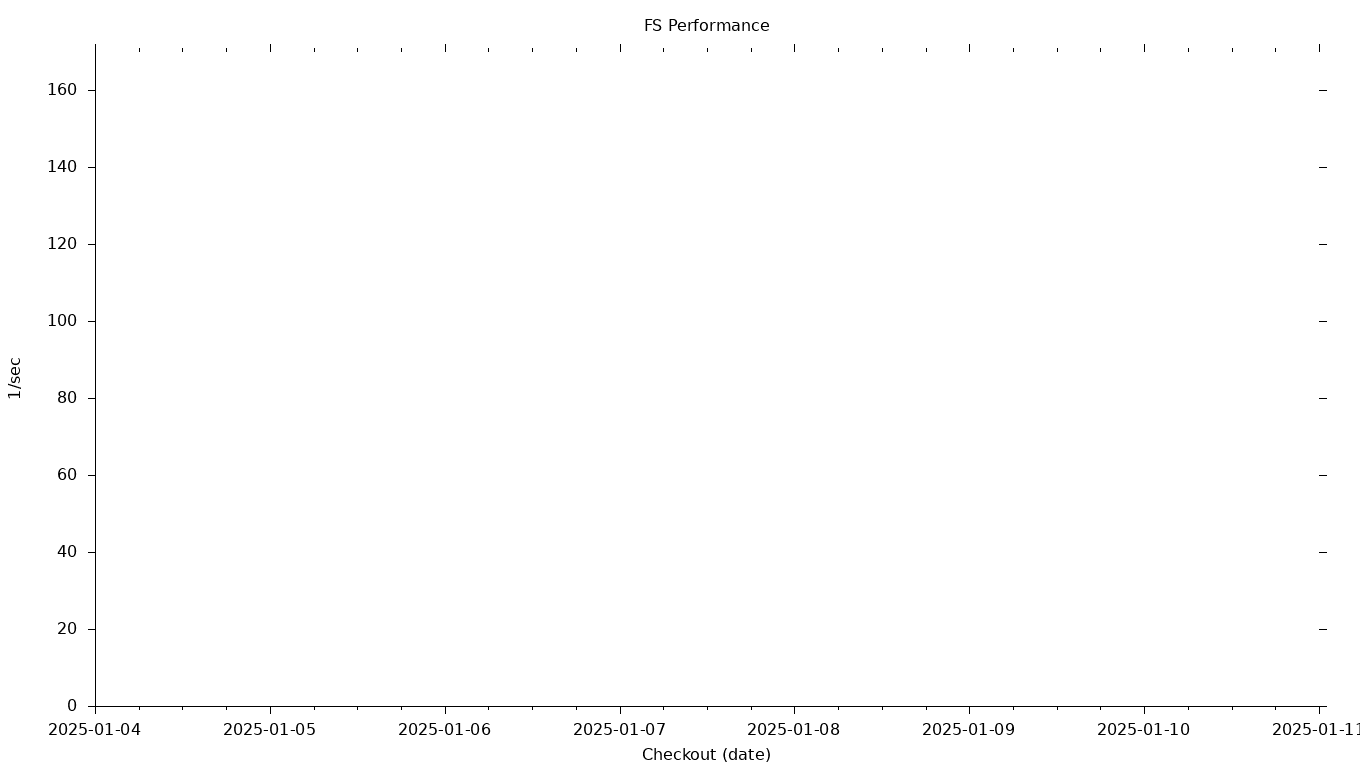 FS Grid