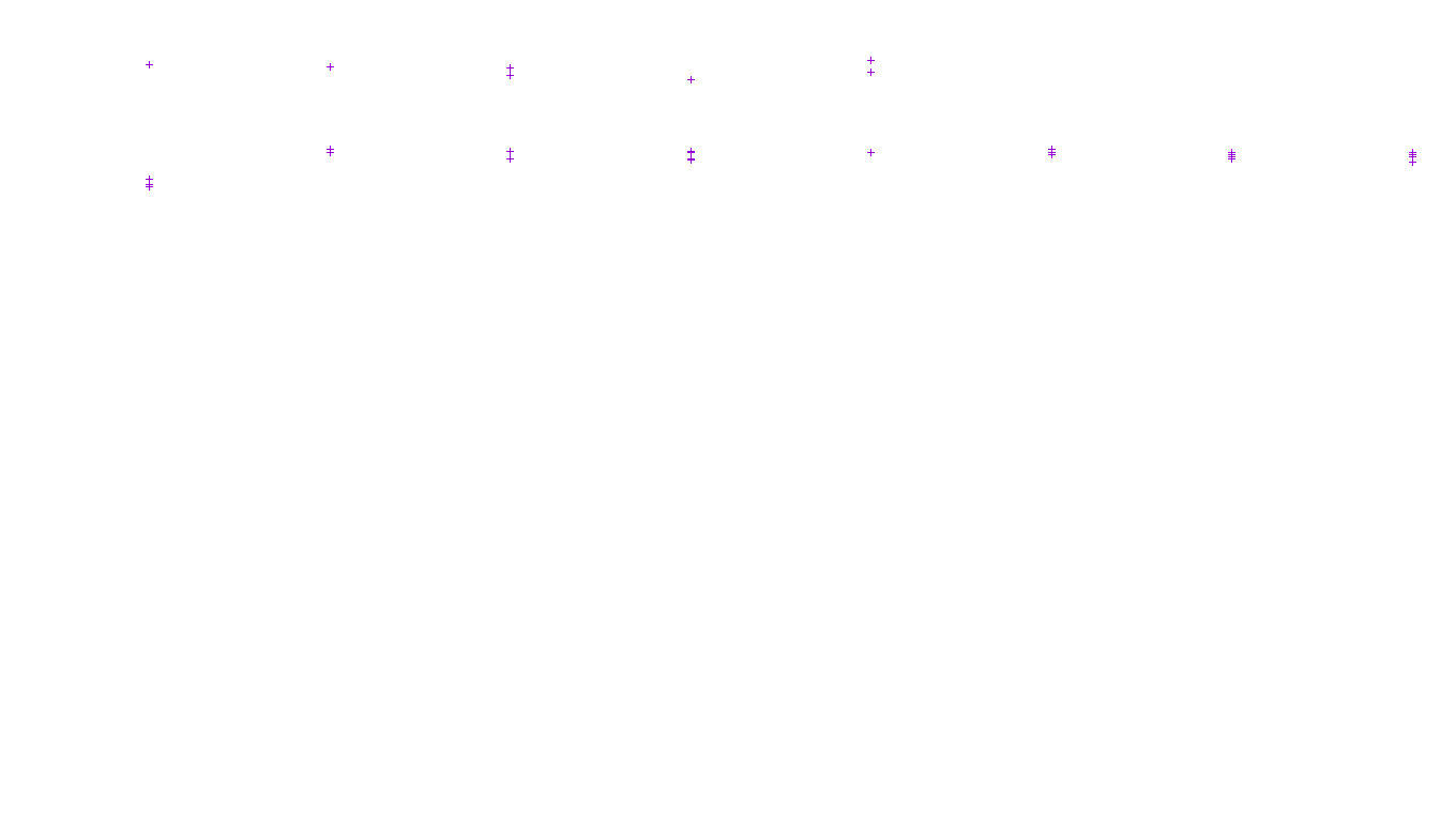 TCP openbsd-openbsd-stack-tcp-ip3fwd receiver