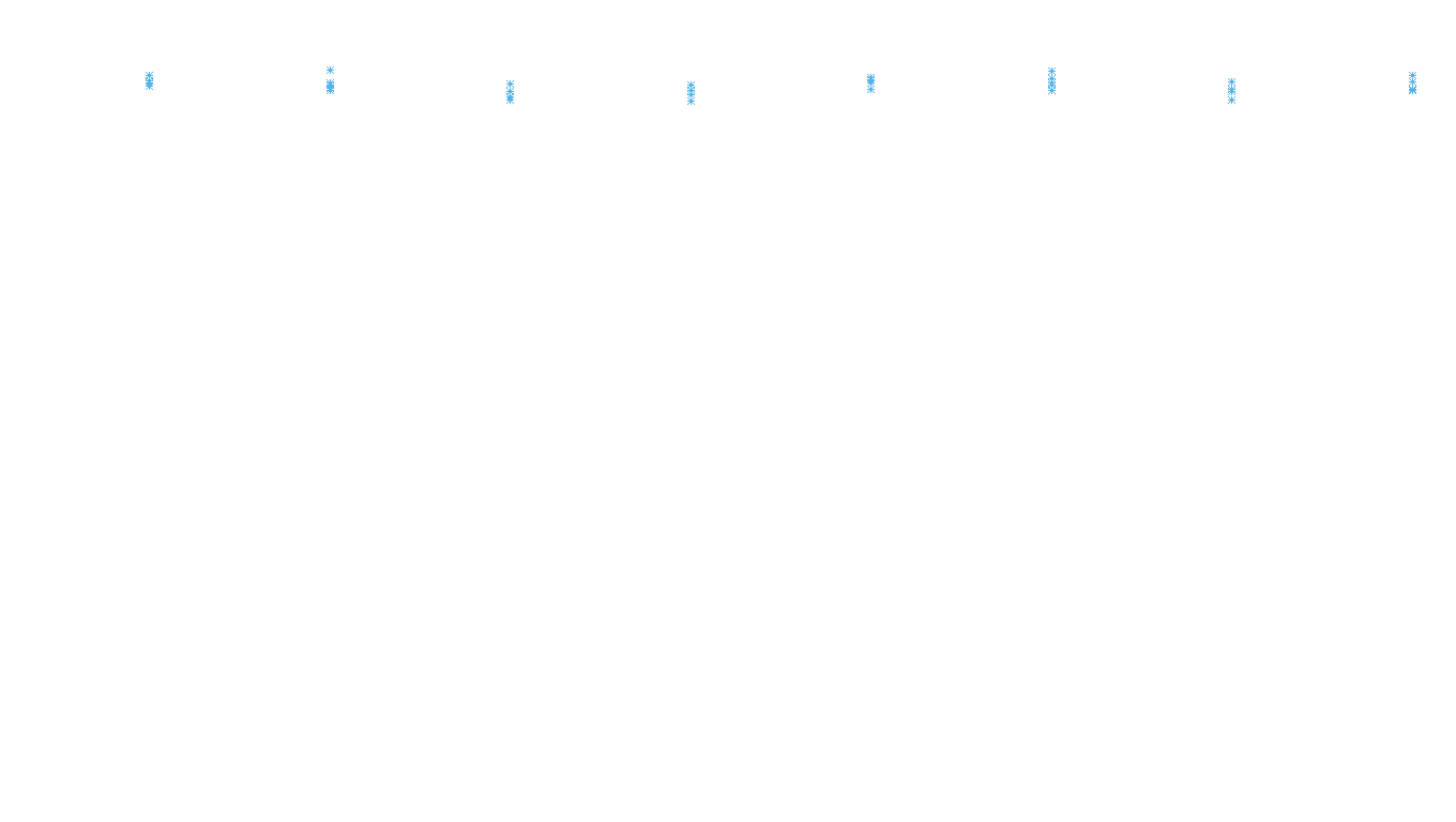 TCP openbsd-openbsd-stack-tcpbench-parallel sender