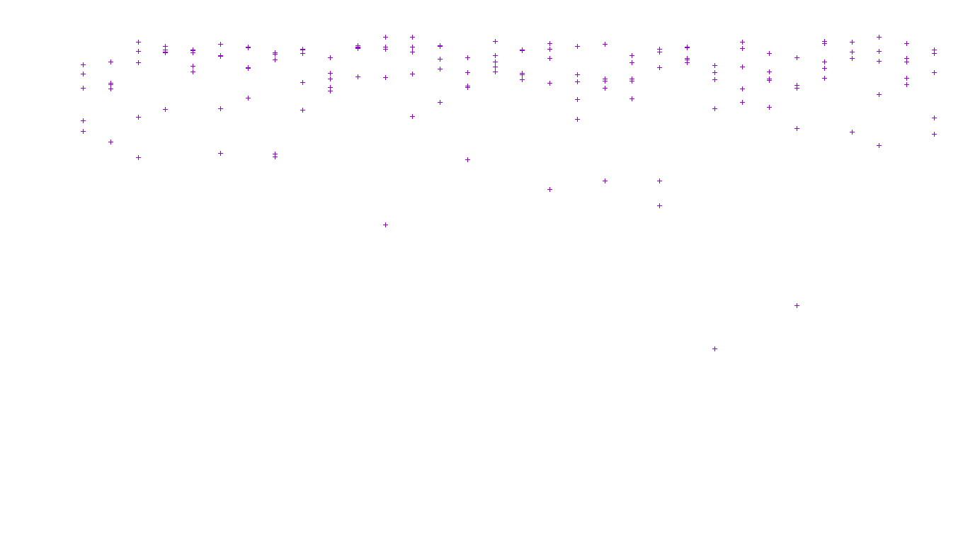 FORWARD linux-openbsd-linux-forward-tcp-ip3fwd-parallel receiver