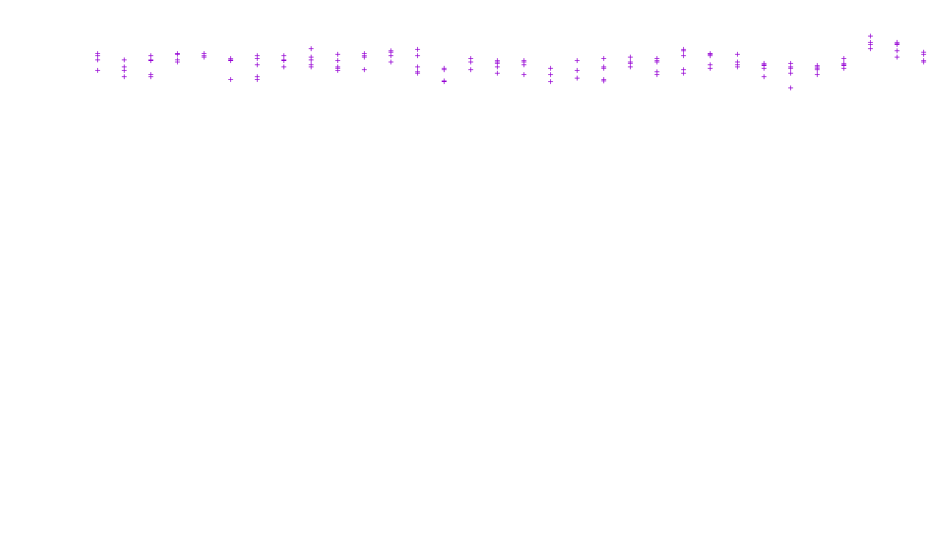 TCP6 openbsd-openbsd-stack-tcp6-ip3fwd-parallel receiver