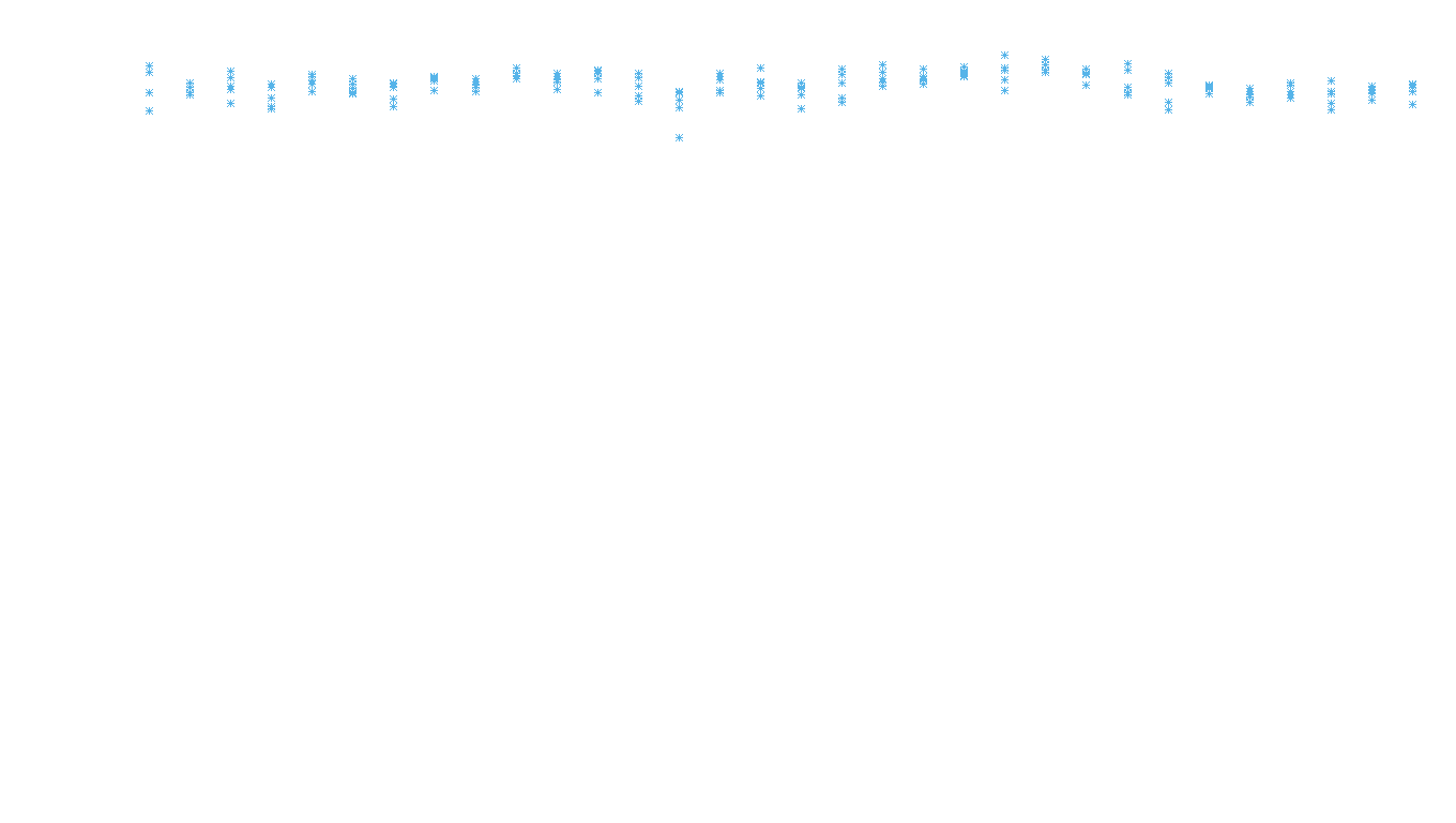 UDP openbsd-openbsd-stack-udpbench-long-recv recv