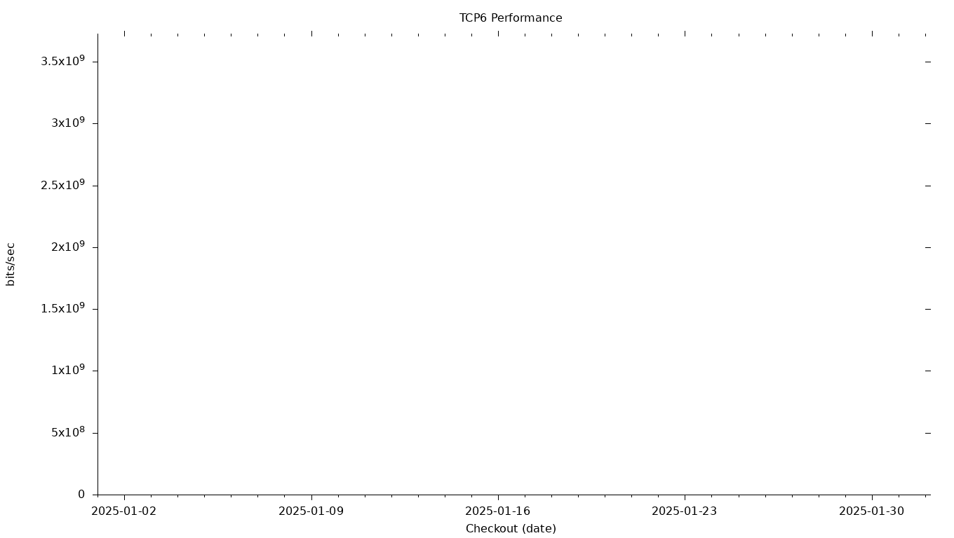 TCP6 Grid