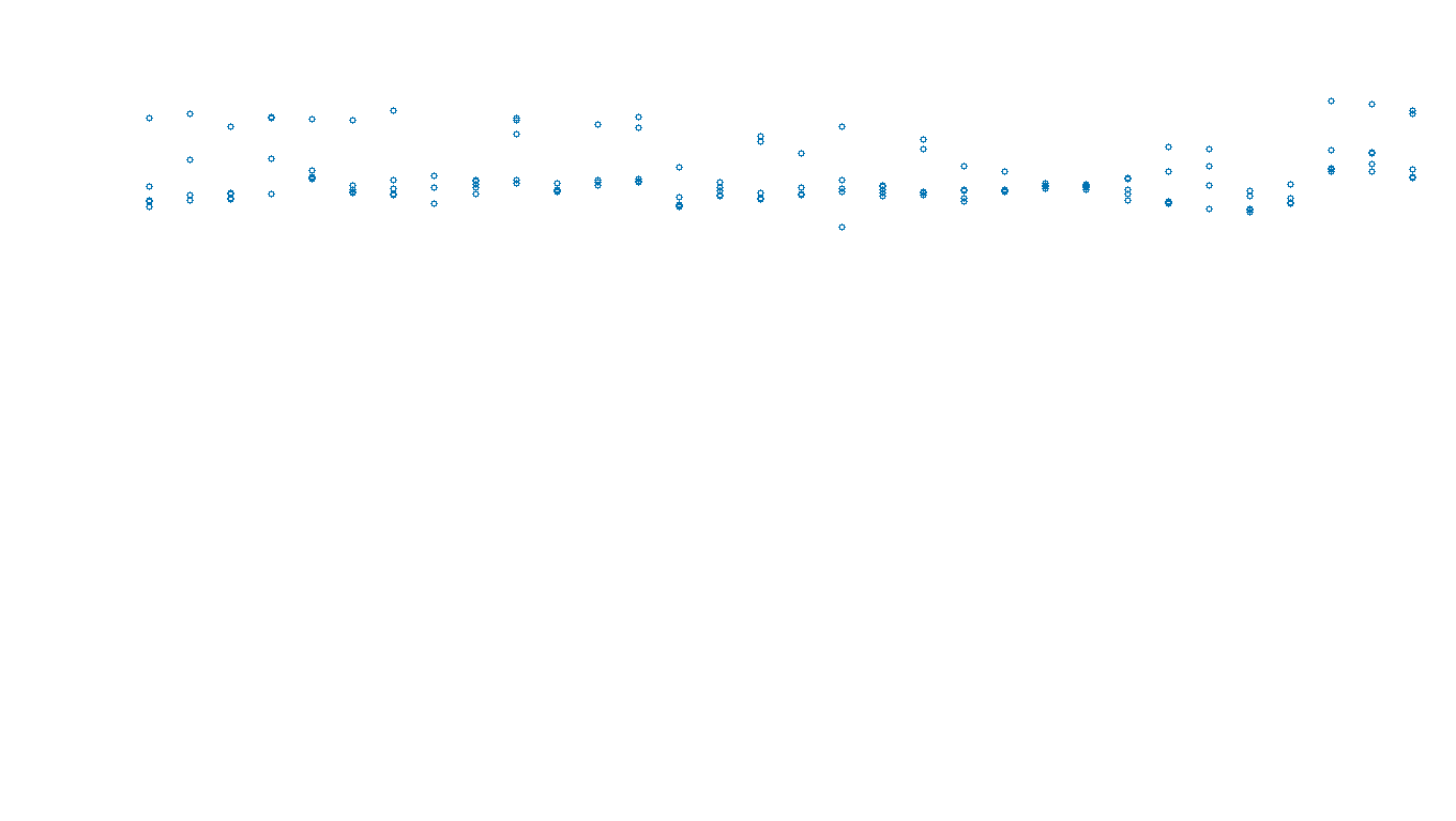 TCP6 openbsd-openbsd-stack-tcp6bench-single sender