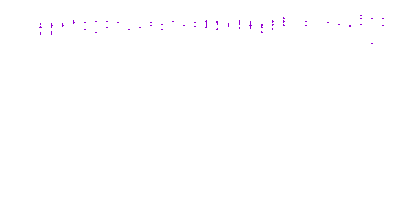 TCP openbsd-openbsd-stack-tcp-ip3fwd-parallel receiver