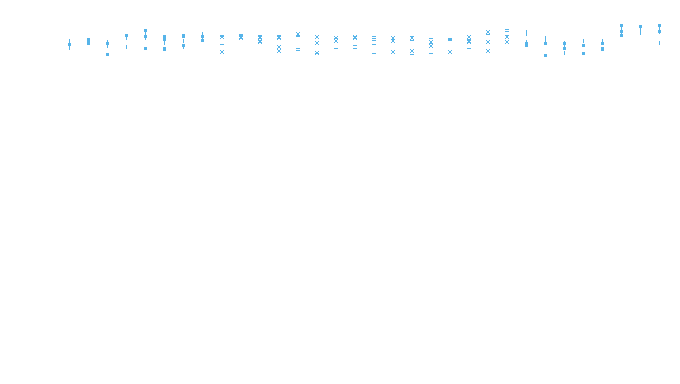 TCP openbsd-openbsd-stack-tcp-ip3rev-parallel receiver