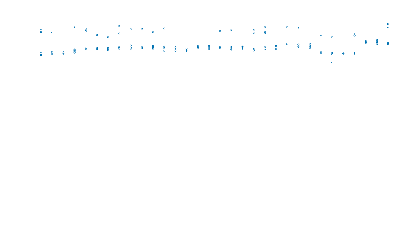 TCP openbsd-openbsd-stack-tcpbench-single sender