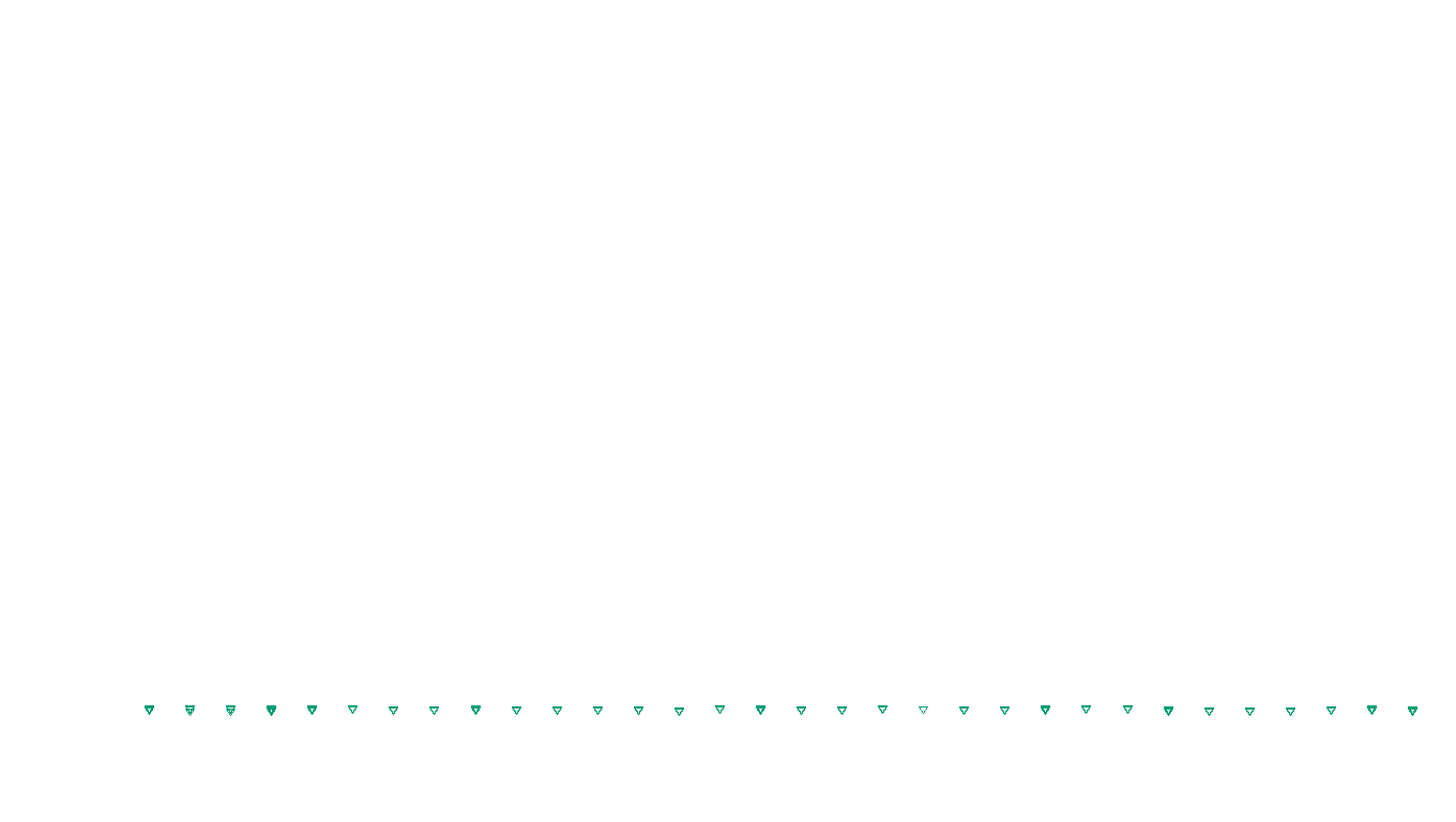 UDP6 openbsd-openbsd-stack-udp6bench-short-send send