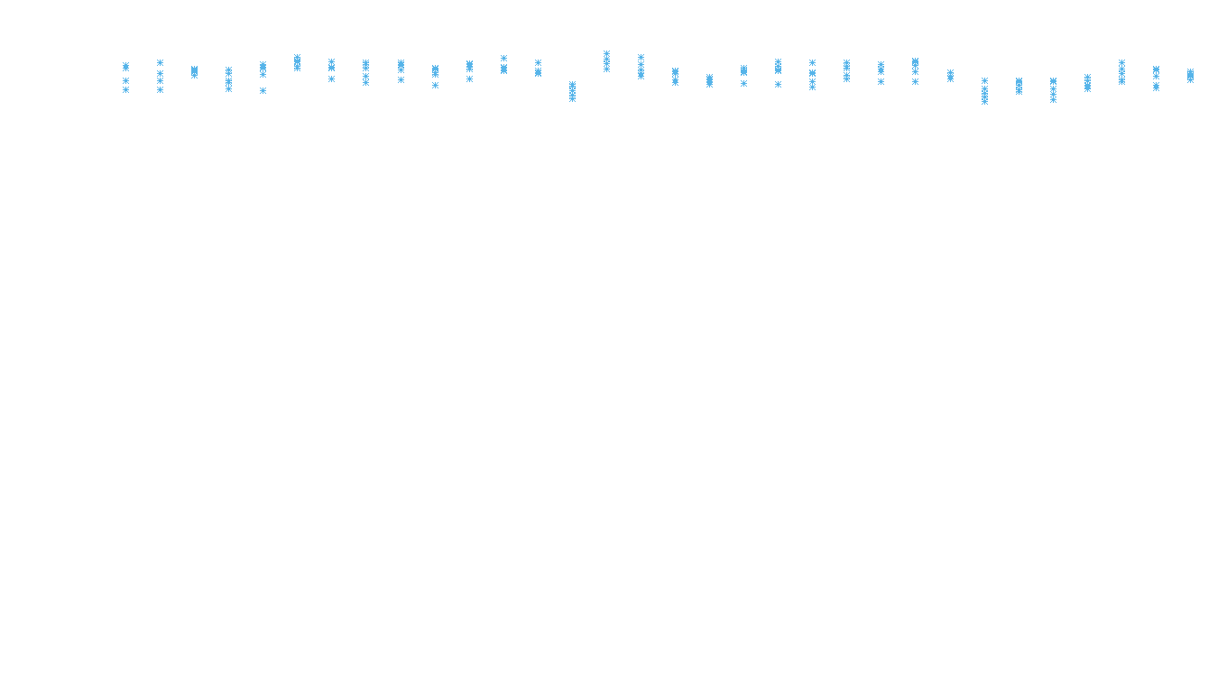 UDP6 openbsd-openbsd-stack-udp6bench-long-recv recv