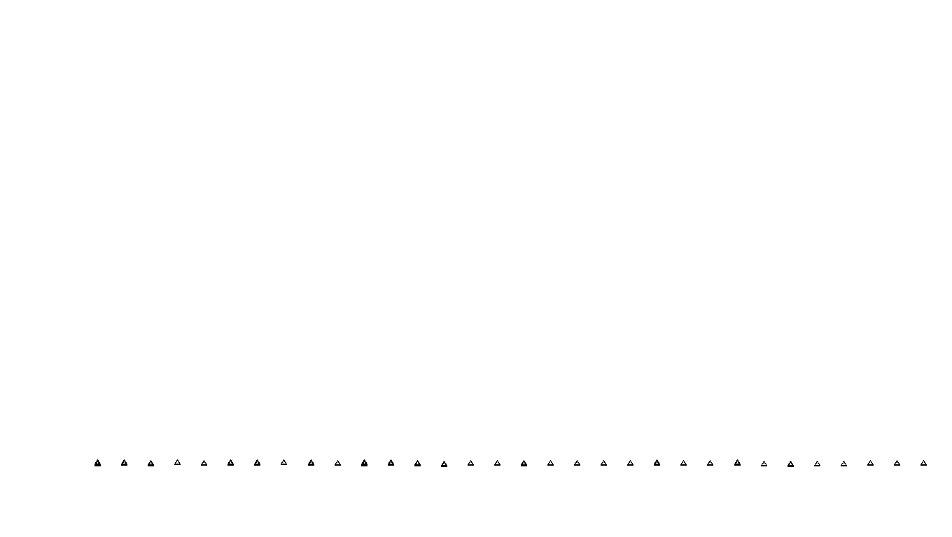 UDP6 openbsd-openbsd-stack-udp6bench-short-recv send