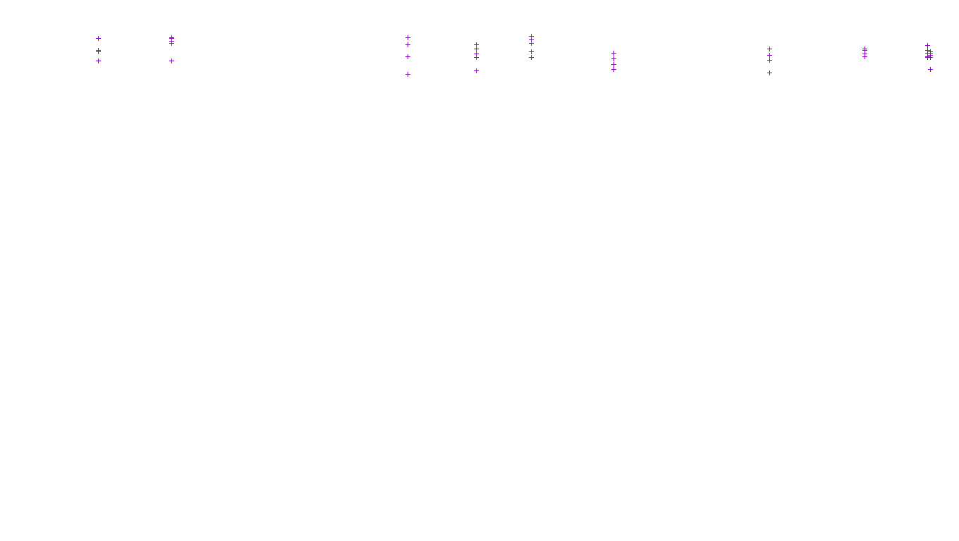 TCP openbsd-openbsd-stack-tcp-ip3fwd-parallel receiver