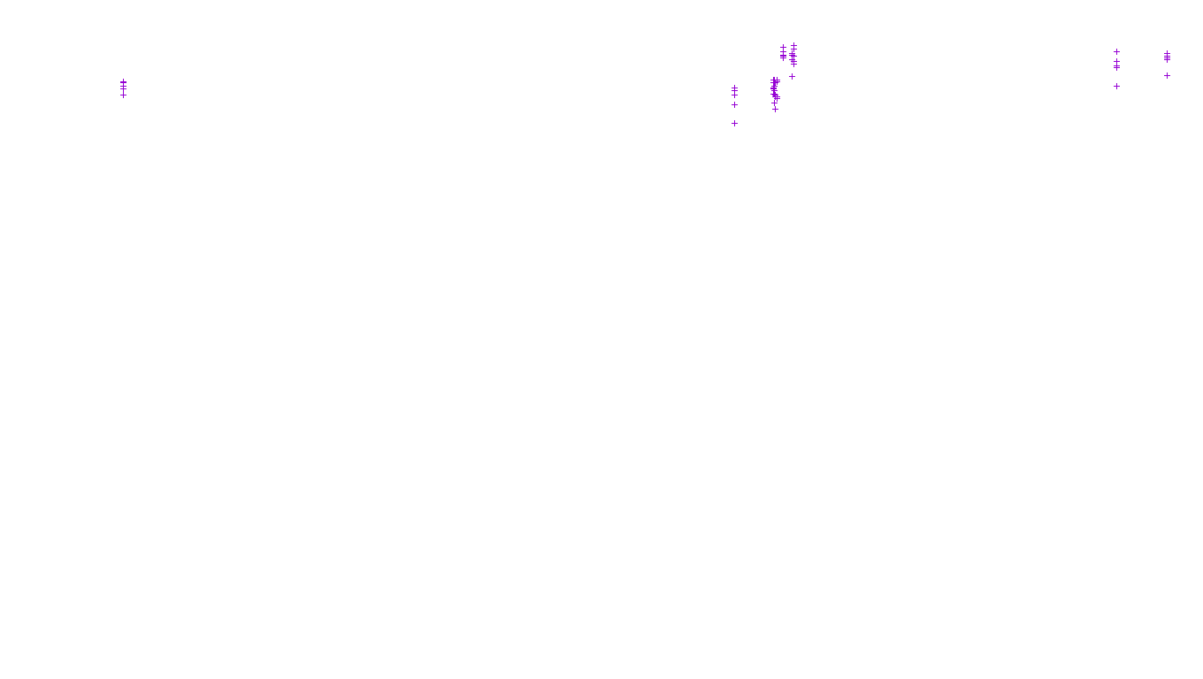 TCP6 openbsd-openbsd-stack-tcp6-ip3fwd-parallel receiver