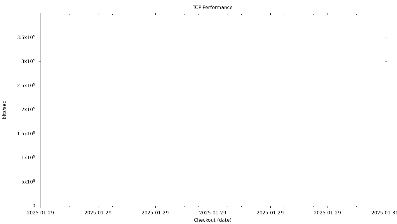 TCP Grid