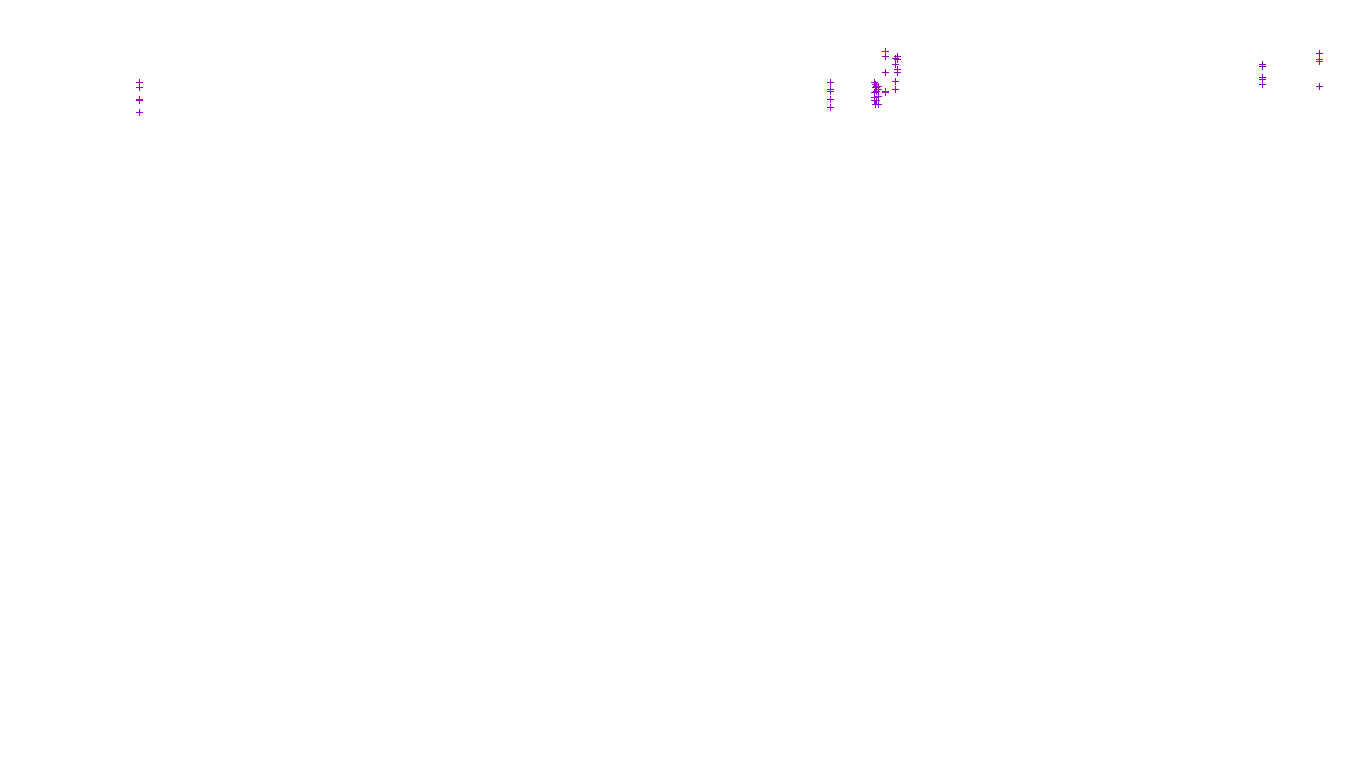 TCP openbsd-openbsd-stack-tcp-ip3fwd-parallel receiver