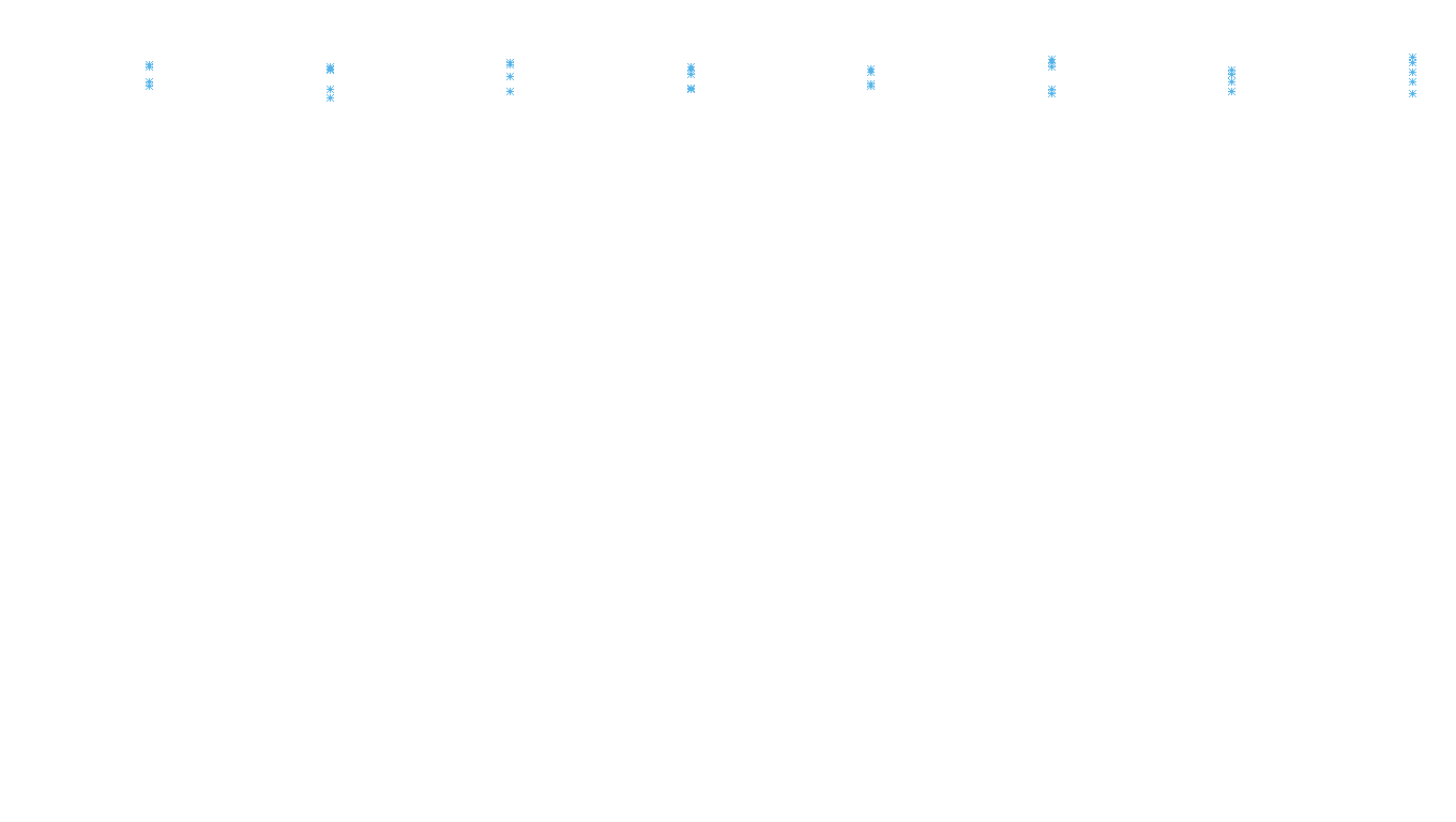 TCP6 openbsd-openbsd-stack-tcp6-ip3rev-parallel receiver