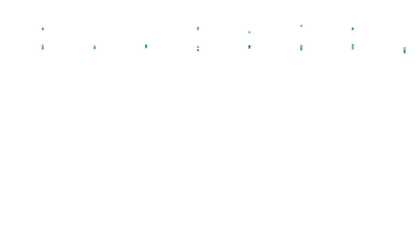 TCP6 openbsd-openbsd-stack-tcp6bench-single sender