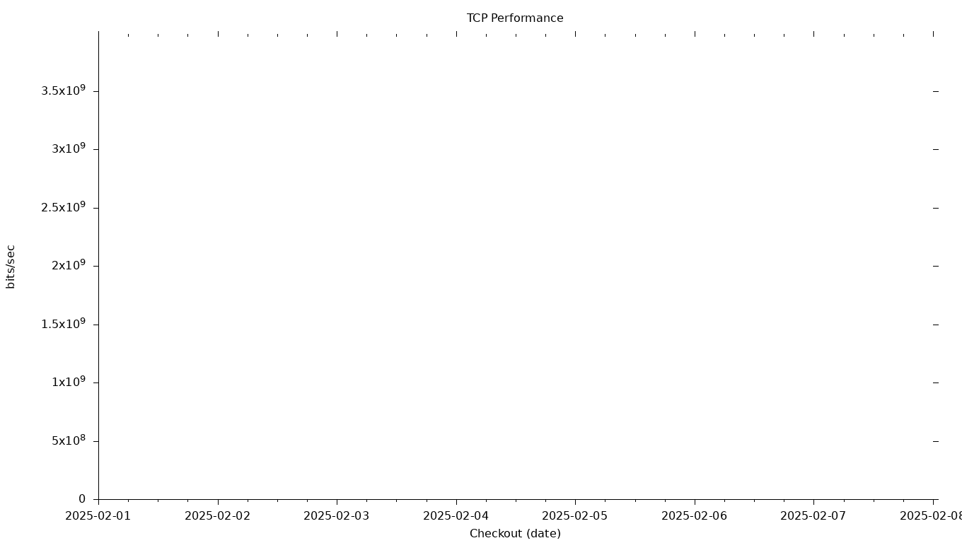 TCP Grid