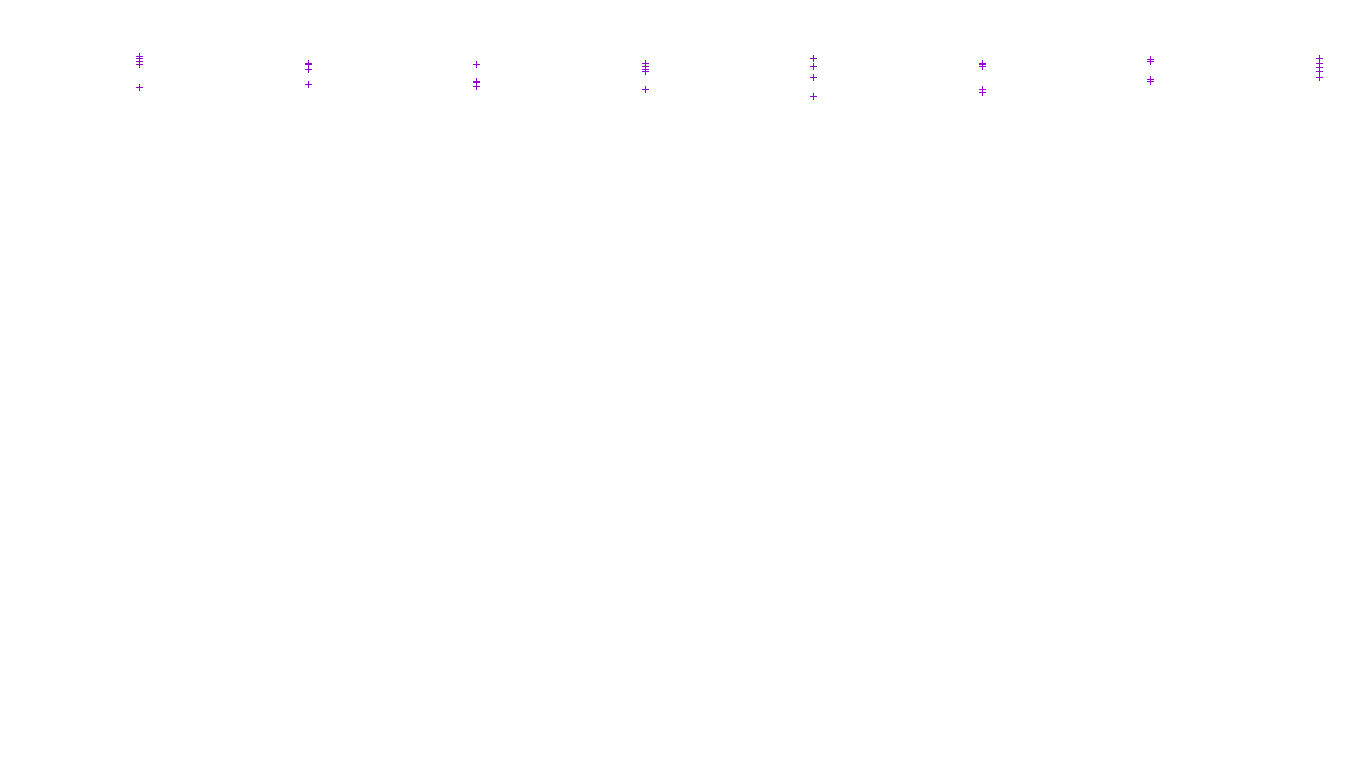 TCP openbsd-openbsd-stack-tcp-ip3fwd-parallel receiver