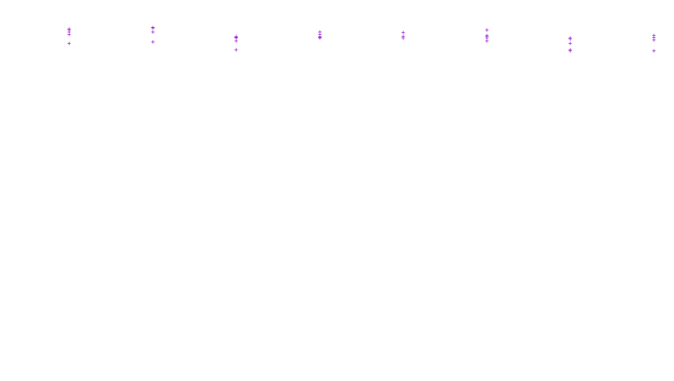 TCP6 openbsd-openbsd-stack-tcp6-ip3fwd-parallel receiver