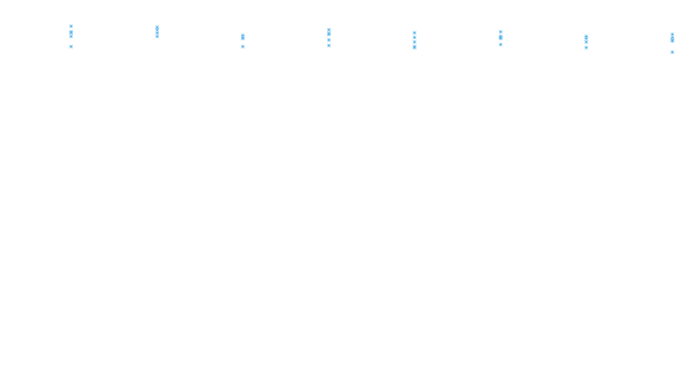 TCP6 openbsd-openbsd-stack-tcp6-ip3rev-parallel receiver