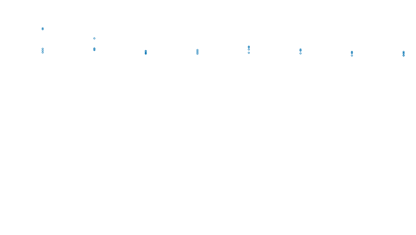 TCP6 openbsd-openbsd-stack-tcp6bench-single sender